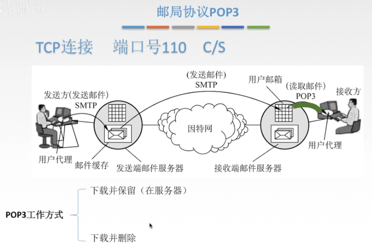 ftp服務又叫做_ftp服務器用途_ftp服務器是什么意思