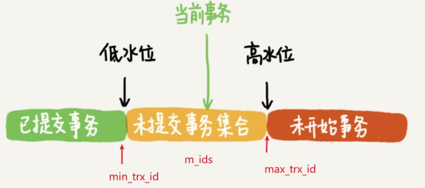 查詢存儲(chǔ)過程的命令_查看存儲(chǔ)過程的語句_查看存儲(chǔ)過程狀態(tài)的語句為