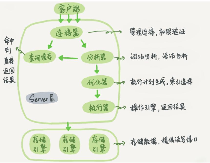 查看存儲(chǔ)過程狀態(tài)的語句為_查看存儲(chǔ)過程的語句_查詢存儲(chǔ)過程的命令