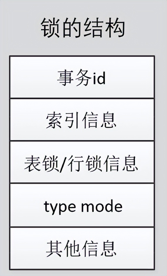 查看存儲(chǔ)過程的語句_查看存儲(chǔ)過程狀態(tài)的語句為_查詢存儲(chǔ)過程的命令
