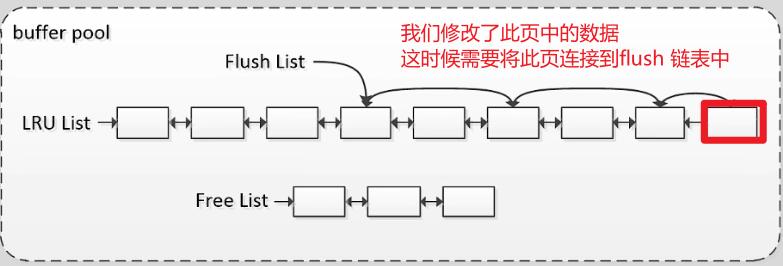 查看存儲(chǔ)過程狀態(tài)的語句為_查詢存儲(chǔ)過程的命令_查看存儲(chǔ)過程的語句