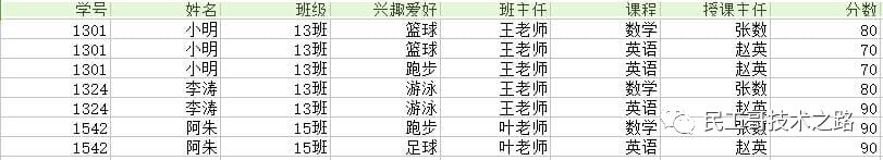 數據庫函數依賴的規則_數據庫函數依賴圖怎么畫_數據庫函數依賴