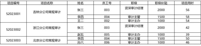數據庫中函數依賴的定義_數據庫函數依賴閉包_數據庫函數依賴的規則