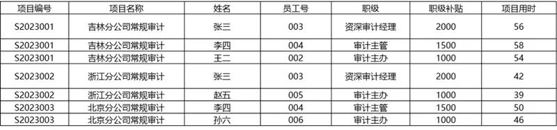 數據庫函數依賴閉包_數據庫中函數依賴的定義_數據庫函數依賴的規則