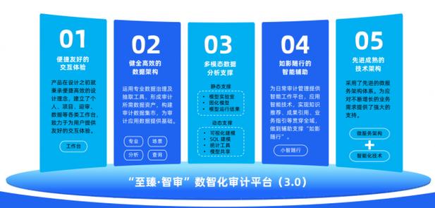 數據庫中函數依賴的定義_數據庫函數依賴閉包_數據庫函數依賴的規則