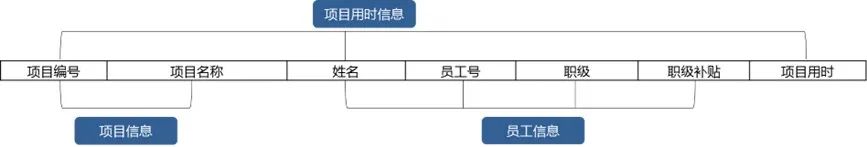 數據庫函數依賴的規則_數據庫中函數依賴的定義_數據庫函數依賴閉包