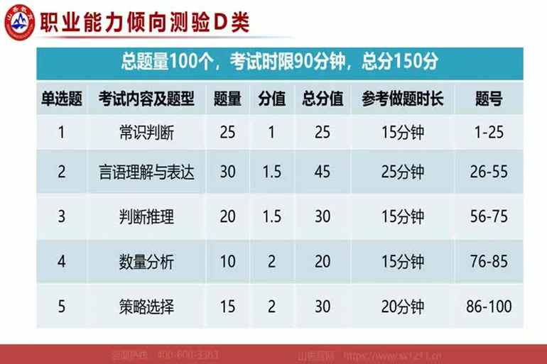 職業(yè)能力測(cè)試d類題庫(kù)_職業(yè)能力測(cè)試答題技巧_職業(yè)能力類型測(cè)試