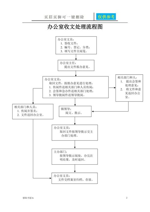 程序處理的是什么_收文處理程序的重要環(huán)節(jié)_收文處理程序是什么