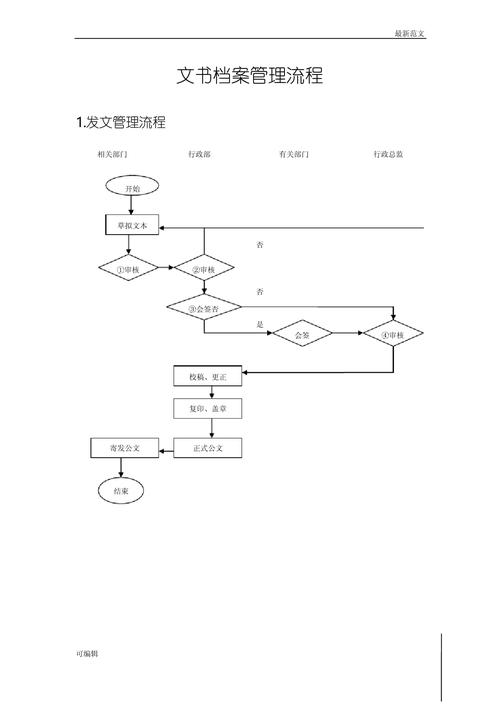 收文處理程序的重要環(huán)節(jié)_收文處理程序是什么_程序處理的是什么