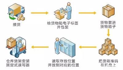 無法定位輸入點到動態(tài)鏈接庫_無法定位輸入點于動態(tài)鏈接庫_無法定位輸入點于動態(tài)鏈接庫