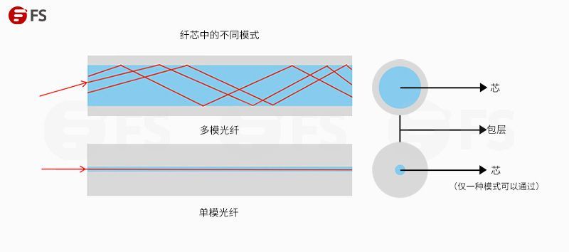 光纖電話交換機與普通什么區(qū)別_光纖電話交換機設置教程_電話交換機能用光纖傳輸嘛