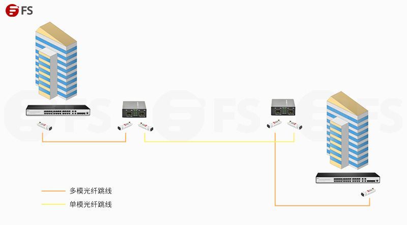 光纖電話交換機與普通什么區(qū)別_電話交換機能用光纖傳輸嘛_光纖電話交換機設置教程