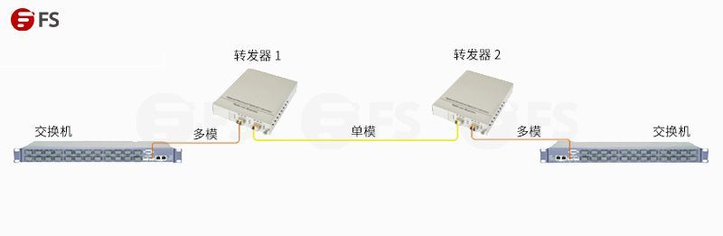光纖電話交換機與普通什么區(qū)別_電話交換機能用光纖傳輸嘛_光纖電話交換機設置教程