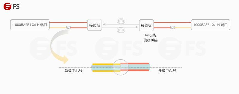 電話交換機能用光纖傳輸嘛_光纖電話交換機設置教程_光纖電話交換機與普通什么區(qū)別