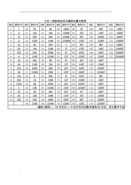 編碼信息屬于什么類信息_什么是信息編碼_編碼的信息