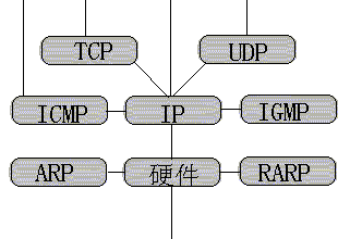 進程隱藏對特定程序顯示工具_隱藏特定類型文件_進程隱藏器