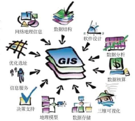 流行病學(xué)地圖分布怎么做_應(yīng)用型地理信息系統(tǒng)有哪些_地理信息系統(tǒng)軟件mapinfo在流行病學(xué)中的應(yīng)用