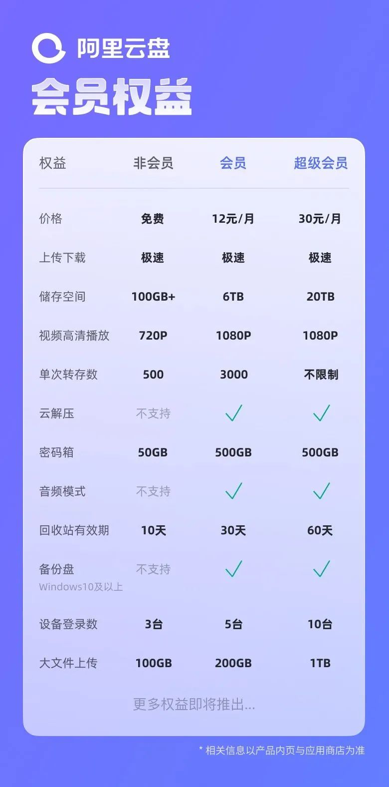 空間照片回收站要密碼_照片回收站密碼幾位數_照片回收站密碼是什么
