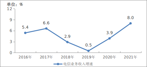 中國移動電話用戶數_中國移動電話用戶總數_全國移動電話用戶