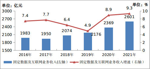 中國移動電話用戶數_全國移動電話用戶_中國移動電話用戶總數