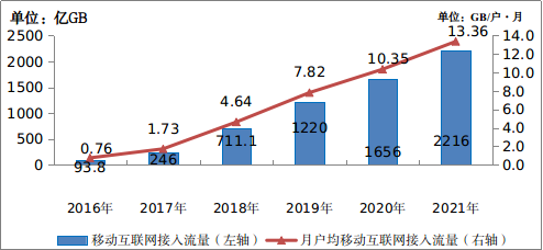 全國移動電話用戶_中國移動電話用戶數_中國移動電話用戶總數