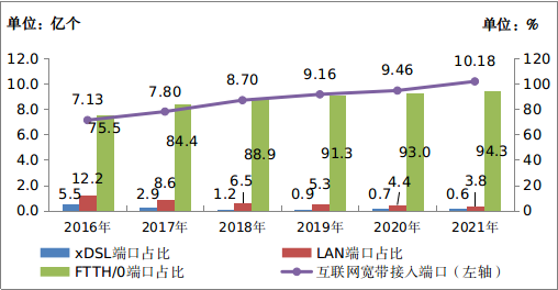 中國移動電話用戶總數_中國移動電話用戶數_全國移動電話用戶