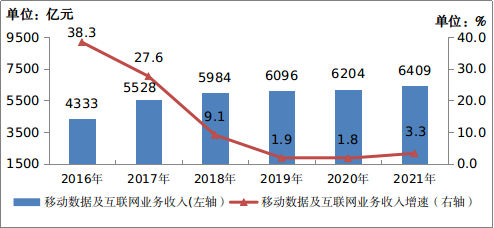 中國移動電話用戶總數_中國移動電話用戶數_全國移動電話用戶