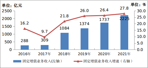 中國移動電話用戶數_全國移動電話用戶_中國移動電話用戶總數