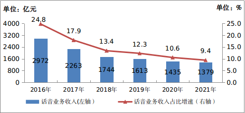 中國移動電話用戶數_中國移動電話用戶總數_全國移動電話用戶