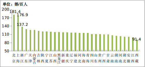 中國移動電話用戶數_全國移動電話用戶_中國移動電話用戶總數