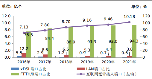 中國移動電話用戶數_全國移動電話用戶_中國移動電話用戶總數