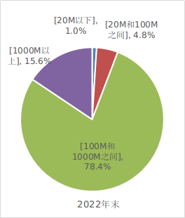 2020年中國移動電話用戶_中國移動電話用戶數_中國移動電話用戶總數