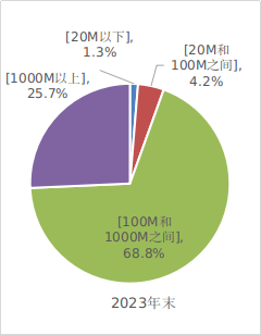 中國移動電話用戶數_中國移動電話用戶總數_2020年中國移動電話用戶