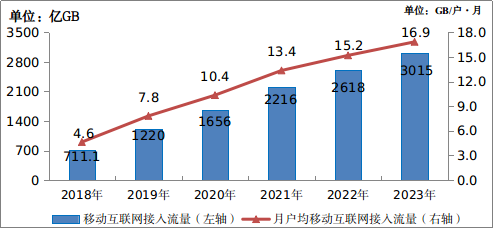 2020年中國移動電話用戶_中國移動電話用戶數_中國移動電話用戶總數