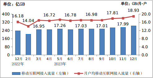 中國移動電話用戶總數_2020年中國移動電話用戶_中國移動電話用戶數