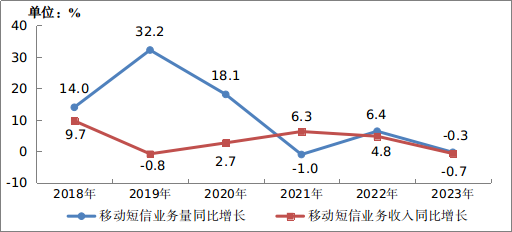 中國移動電話用戶總數_中國移動電話用戶數_2020年中國移動電話用戶