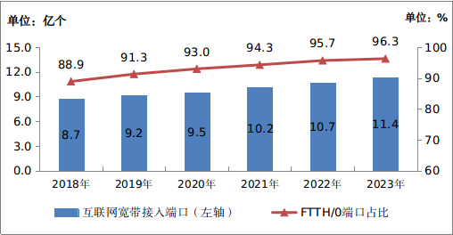 中國移動電話用戶數_2020年中國移動電話用戶_中國移動電話用戶總數