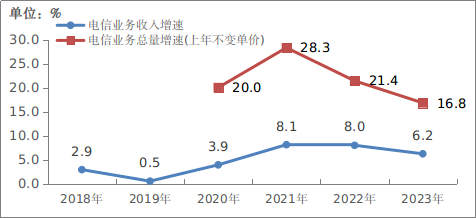 中國移動電話用戶總數_2020年中國移動電話用戶_中國移動電話用戶數