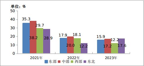 2020年中國移動電話用戶_中國移動電話用戶總數_中國移動電話用戶數