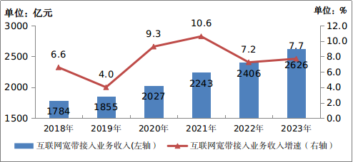 中國移動電話用戶數_2020年中國移動電話用戶_中國移動電話用戶總數