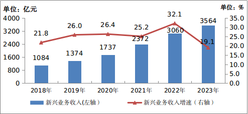 2020年中國移動電話用戶_中國移動電話用戶總數_中國移動電話用戶數