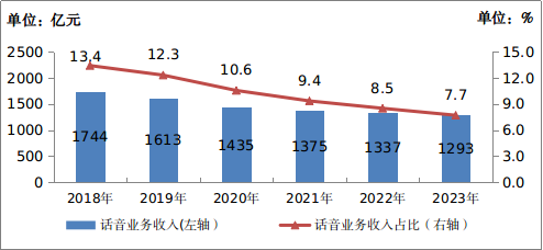 2020年中國移動電話用戶_中國移動電話用戶數_中國移動電話用戶總數