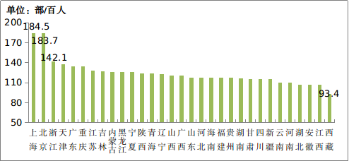 中國移動電話用戶總數_中國移動電話用戶數_2020年中國移動電話用戶
