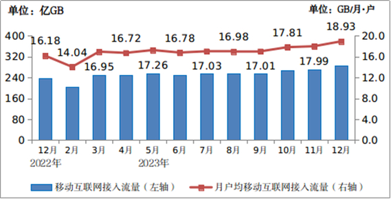 中國移動電話用戶數_中國移動電話用戶總數_2020年中國移動電話用戶