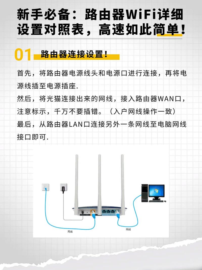 撥號上網的路由器怎么設置_撥號上網無線路由器怎么設置_家庭路由器撥號上網設置方法
