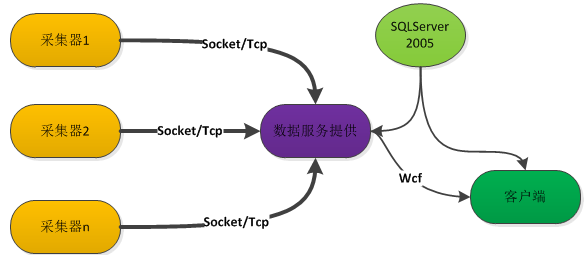 將程序集添加到緩存失敗 嘗試安裝沒(méi)有強(qiáng)名稱的程序集_將程序集添加到緩存失敗_無(wú)法加載程序集