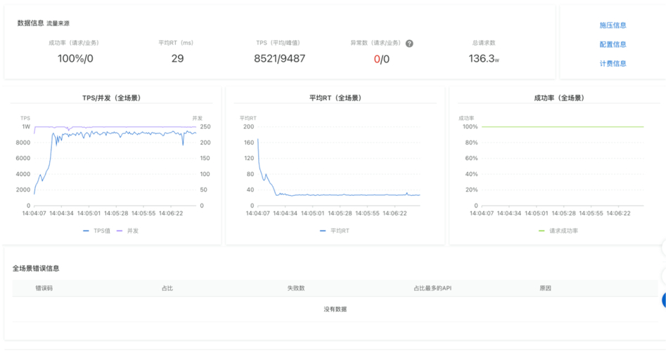 無(wú)法加載程序集_將程序集添加到緩存失敗 嘗試安裝沒(méi)有強(qiáng)名稱的程序集_將程序集添加到緩存失敗