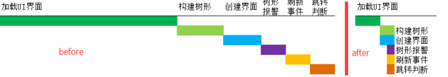 無(wú)法加載程序集_將程序集添加到緩存失敗_將程序集添加到緩存失敗 嘗試安裝沒(méi)有強(qiáng)名稱的程序集