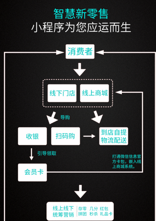 微信開放平臺文檔_微信官方開發文檔_微信公共號平臺開發文檔