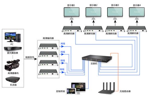 有線電視用戶數據_電視數據是什么意思_網絡電視數據